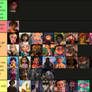 Dreamworks girl tierlist