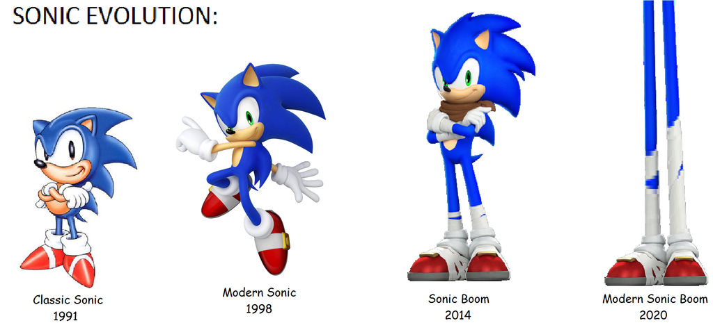 Sonic Rings Evolution Sonic Evolution by The9Lord on DeviantArt