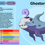 Ghostorca