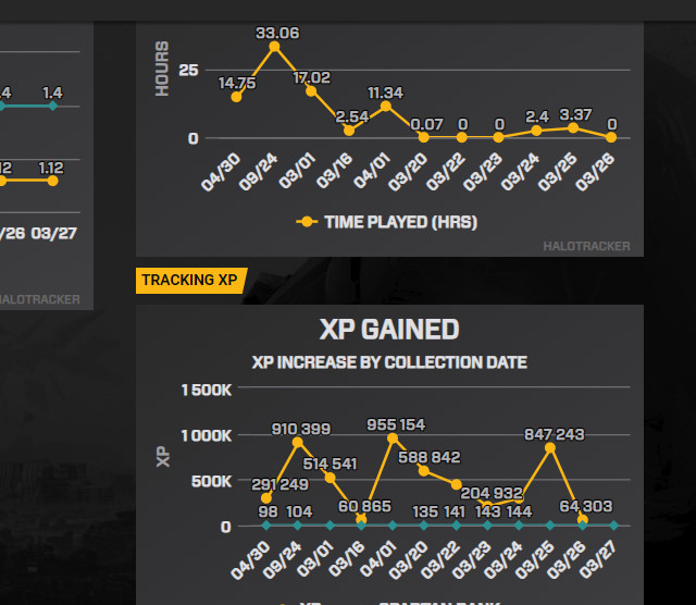 h5Stats1