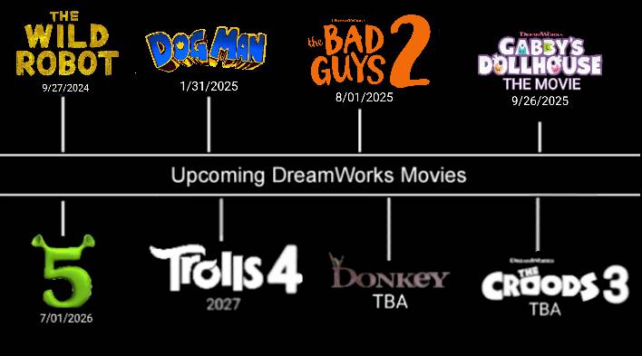 Upcoming DreamWorks Films Remake by AustinSamuelian on DeviantArt
