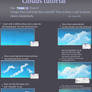 Clouds tutorial