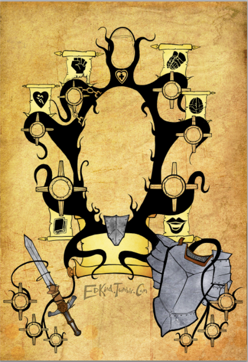 Dnd Character Custom Character Sheet 3 5 By Edkind On Deviantart Dnd Character Custom Character Sheet 3 5 By Edkind On Deviantart