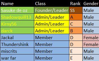 Guild Rater Guild1 by Sasukedeoz on DeviantArt