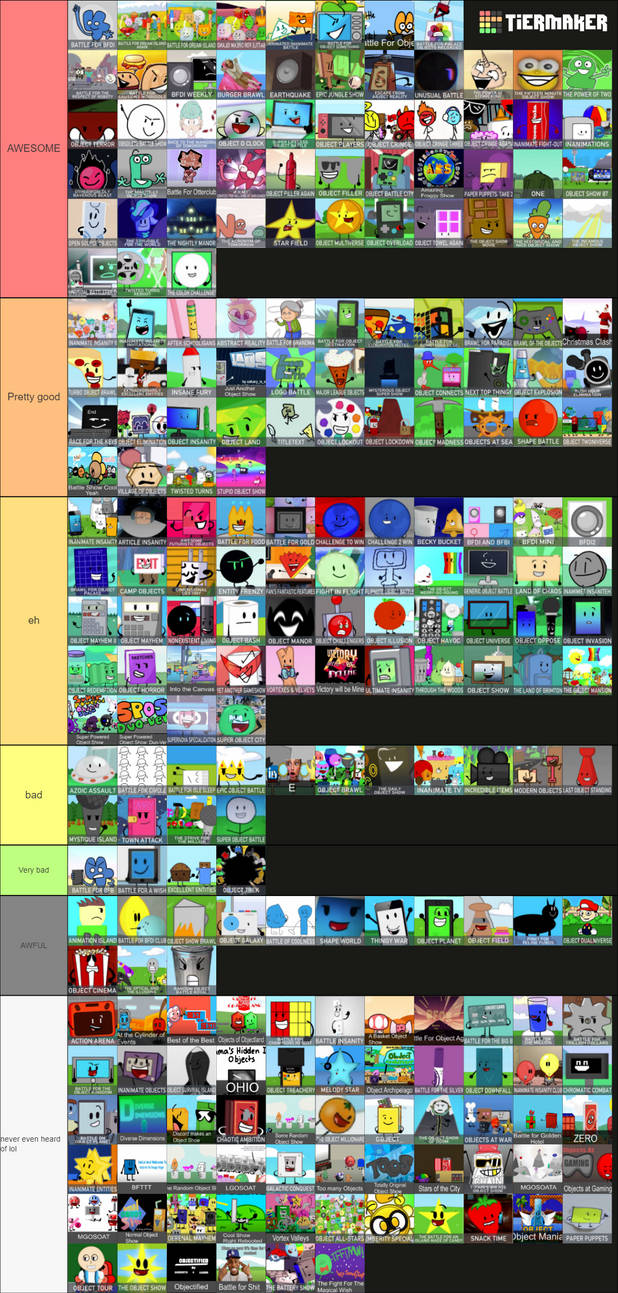 Object show tier list. by StupidLoser89 on DeviantArt