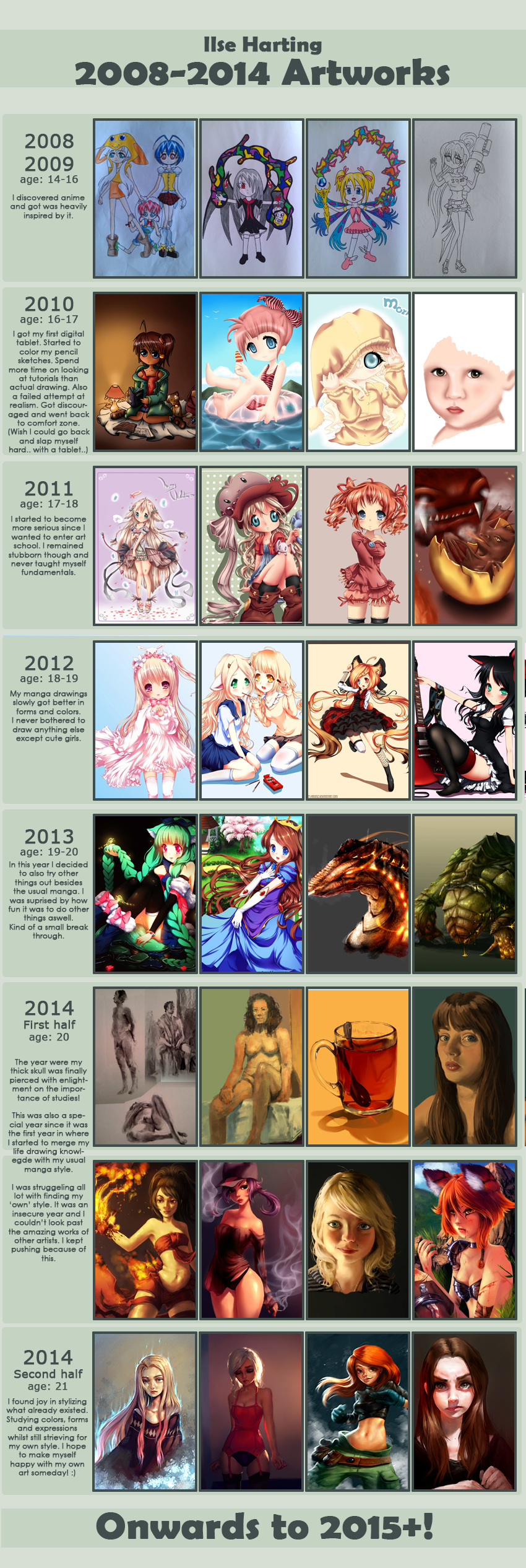 Improvement Meme