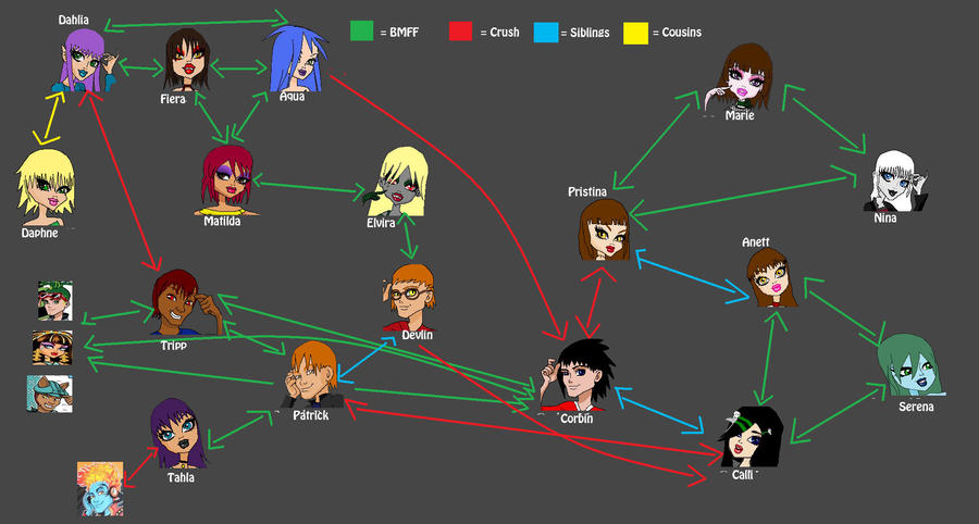 Deviantart Character Chart Character Chart by Desmonnia on DeviantArt