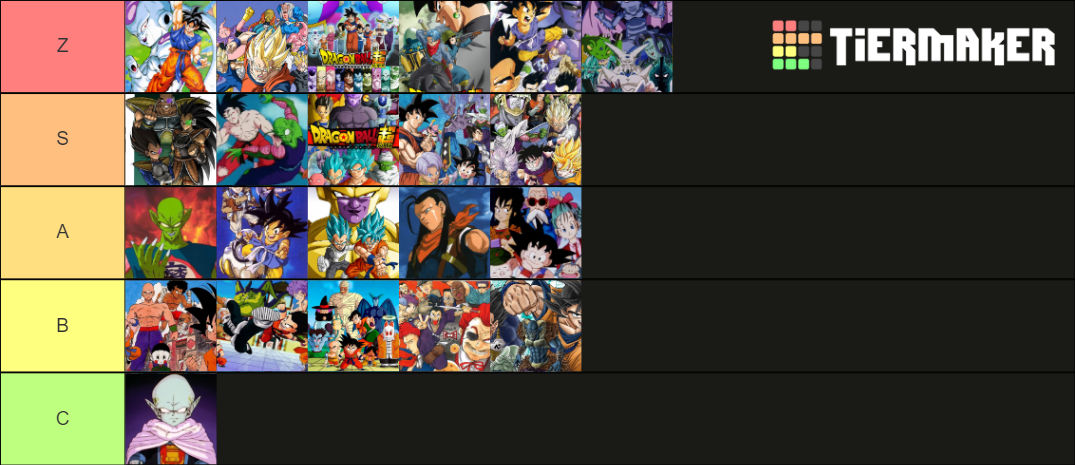 Dragonball arcs ranking by SonGokuSSJgodssj on DeviantArt