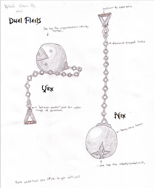 Task Four: Tools of the Trade