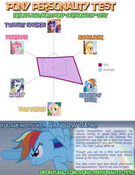 My Pony Personality Test score