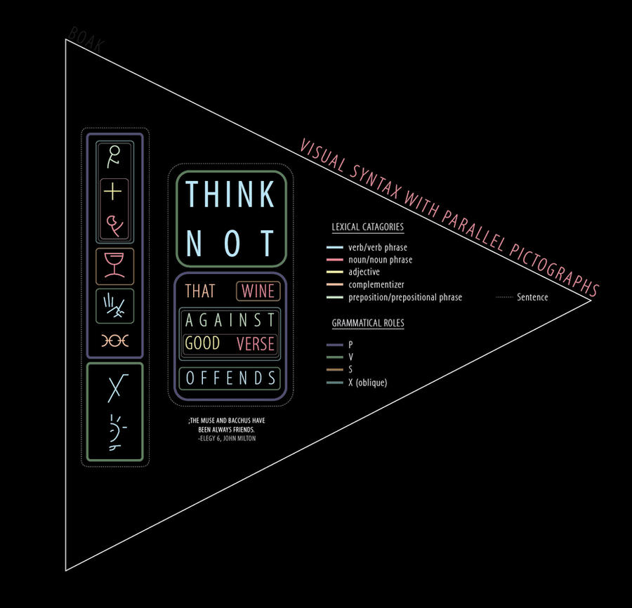 Picture Showing Syntax Visual Syntax with Pictographs by Immenor on DeviantArt