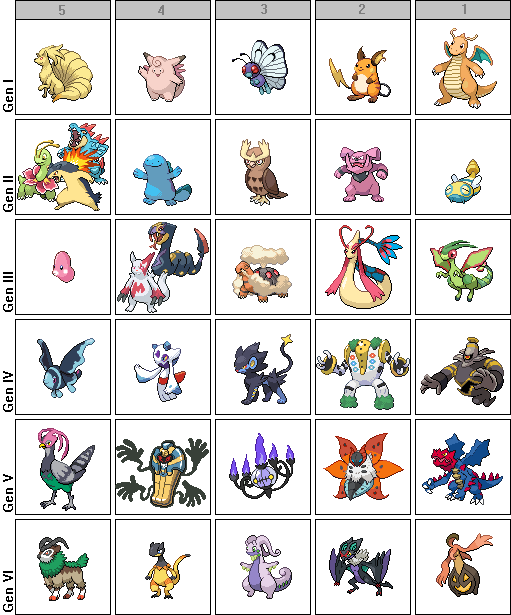 Complete Mega Evolution Guide