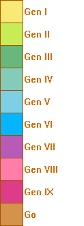 Exoblade Color Code Item Dex - Color Code Key by MBCMechachu on DeviantArt