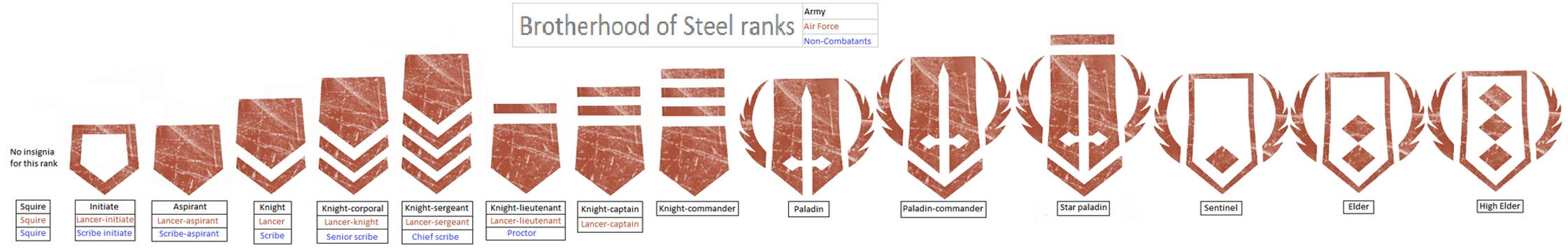 The Brotherhood of Steel by kokoda39 on DeviantArt