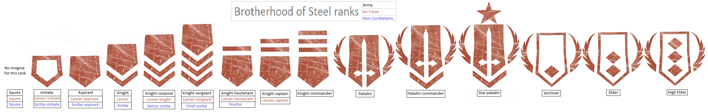 The Brotherhood of Steel by kokoda39 on DeviantArt
