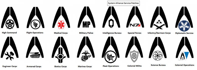 Systems Alliance Service Branches