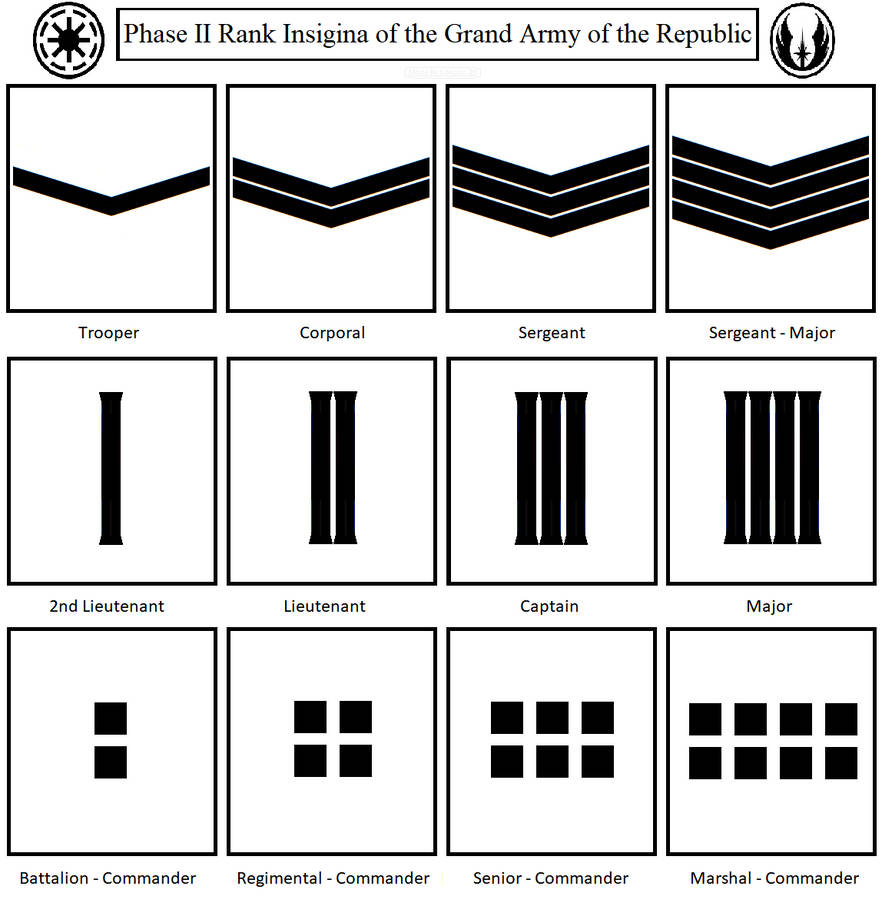 Ranks of the Grand Army of the Republic (Clones) by kokoda39 on DeviantArt