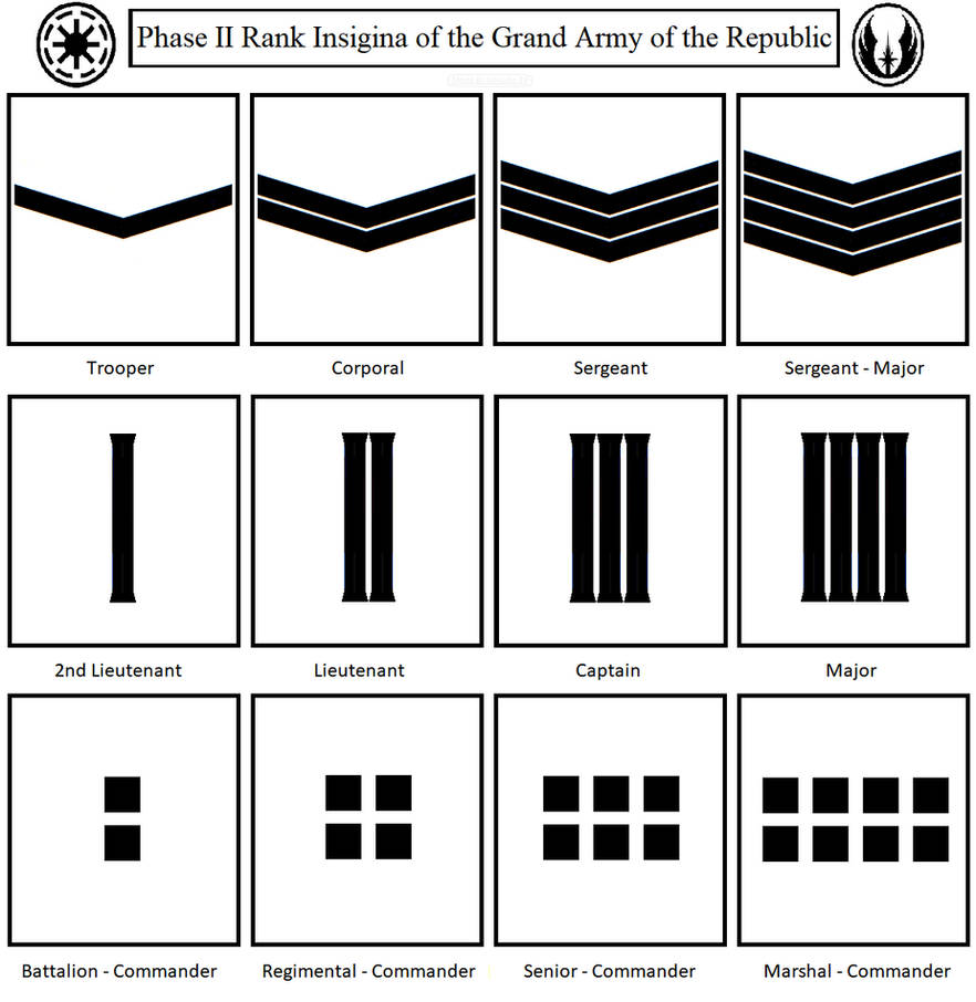 Ranks of the Grand Army of the Republic (Clones) by kokoda39 on DeviantArt