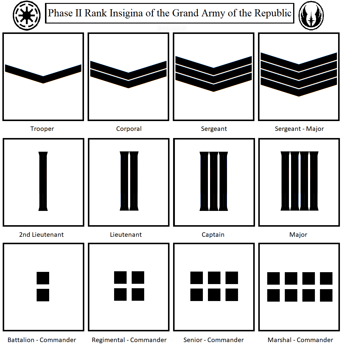 Star Wars The Clone Wars Clone Troopers Ranks