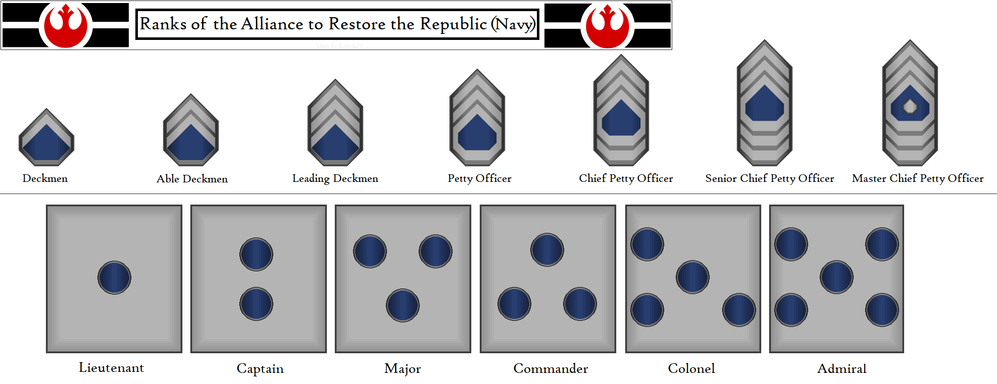 Military Ranks Deviantart The Rebel Navy by kokoda39 on DeviantArt