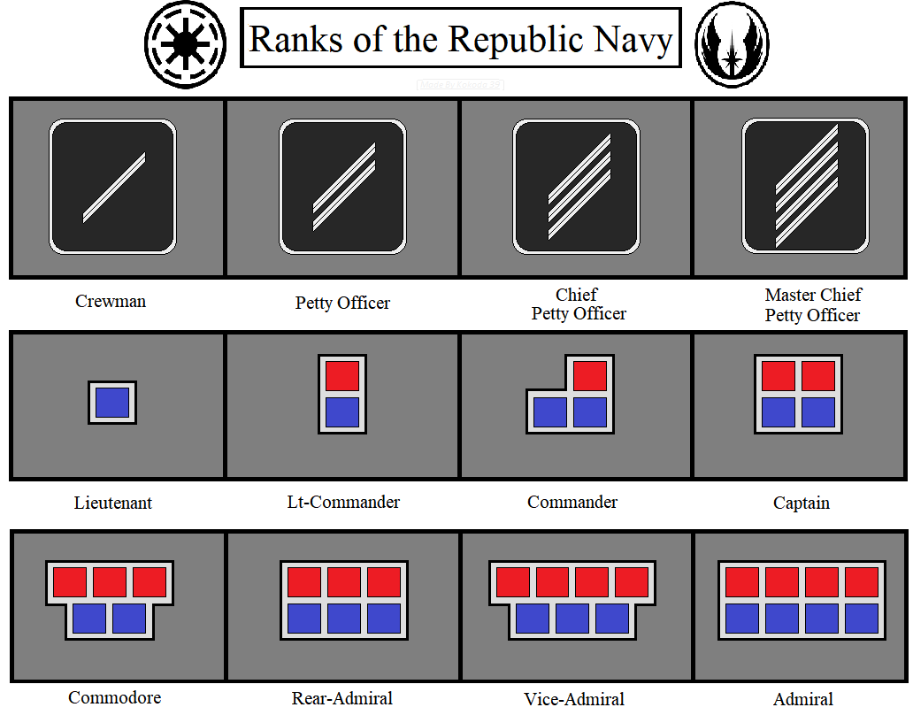 Ranks of the Republic Navy (Clones) by kokoda39 on DeviantArt