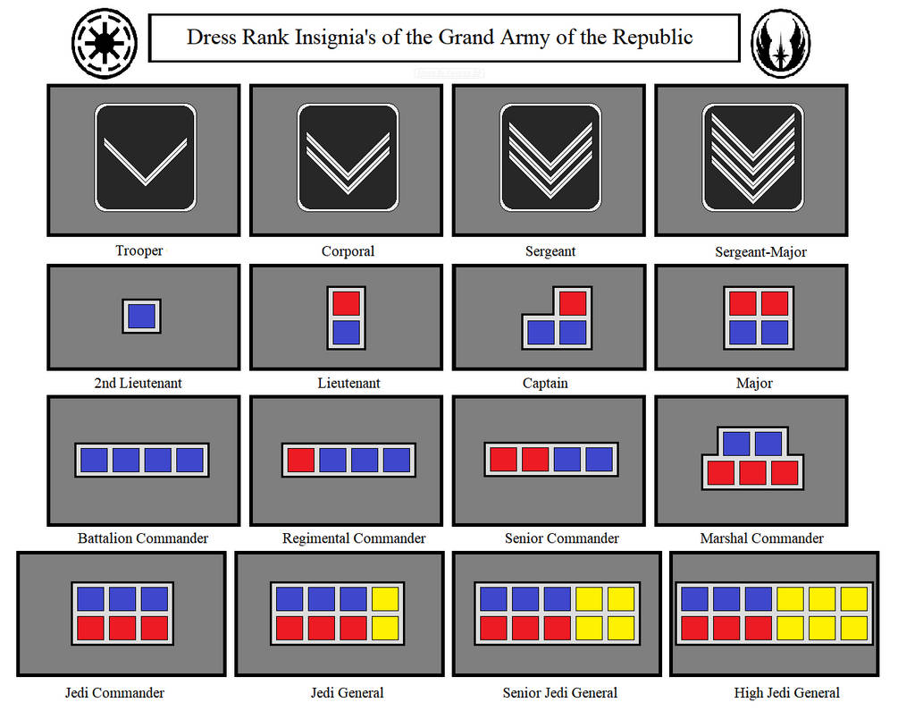 Star Wars Republic Military Ranks - Rank Insignia and Uniforms Thread ...