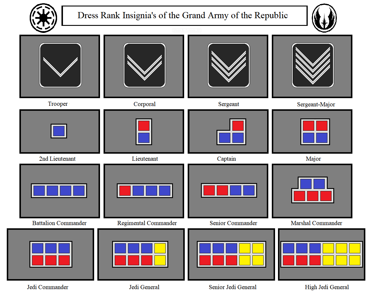 Grand Army of the Republic (Clones/Jedi rank) by kokoda39 on DeviantArt