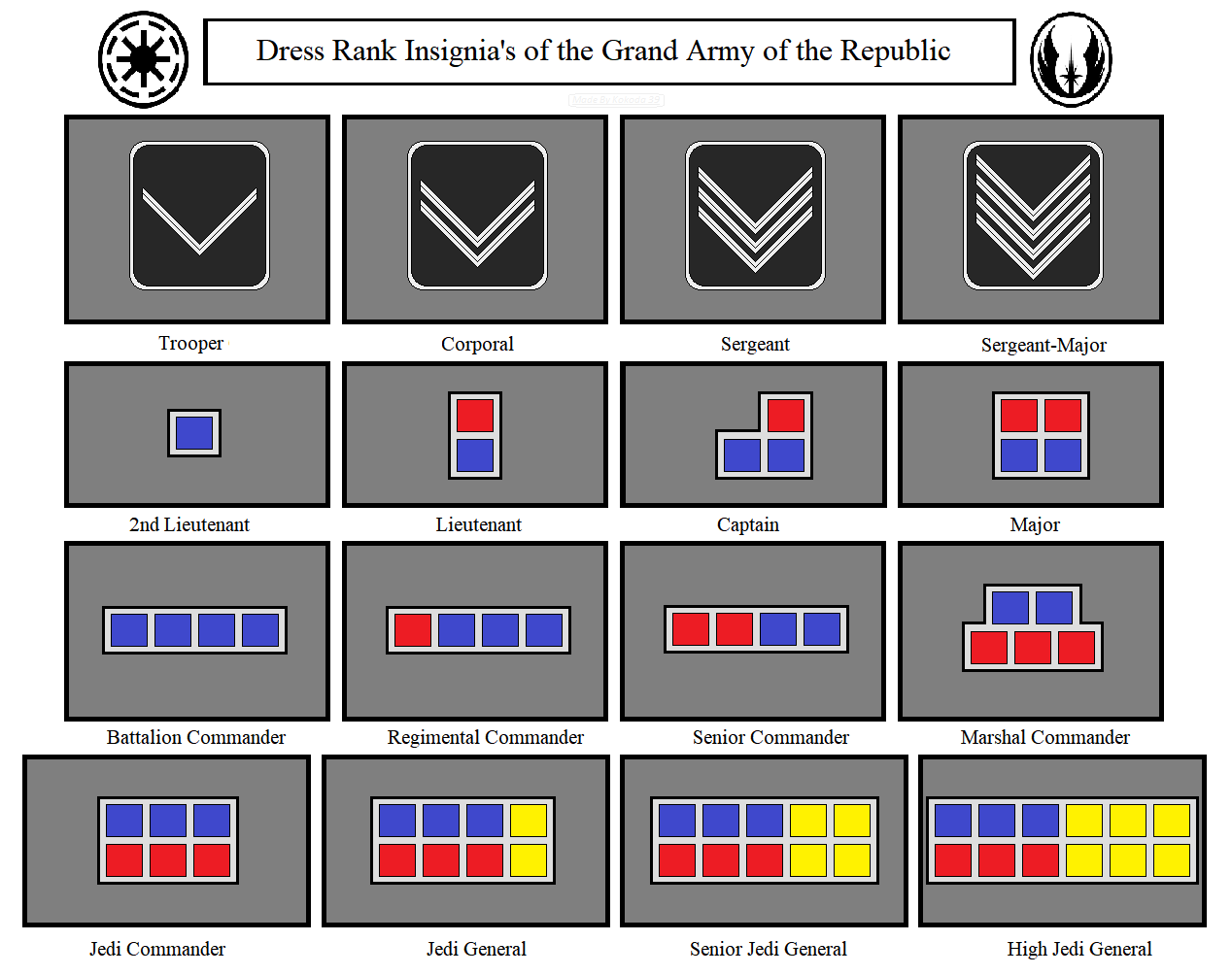 Star Wars Clone Army Ranks - Army Military