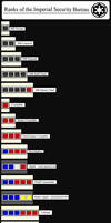 Ranks of the Advanced Weapons Research Section by kokoda39 on DeviantArt
