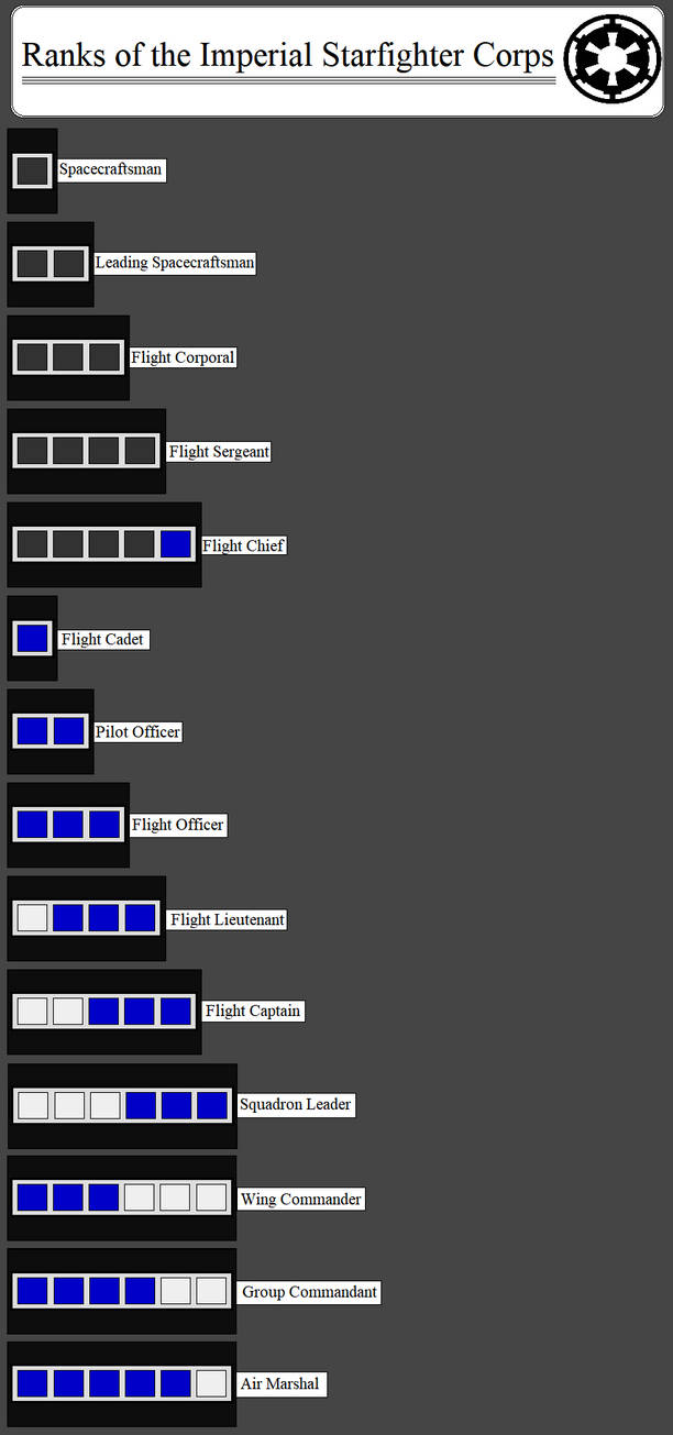 Ranks of the Imperial Star Fighter Corps by kokoda39 on DeviantArt
