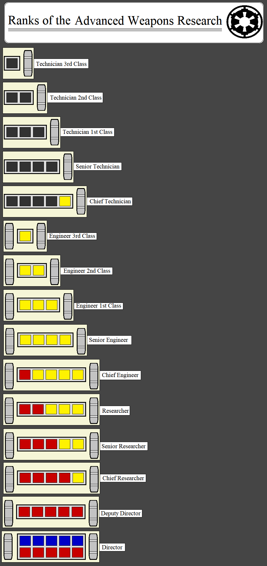 Ranks of the Advanced Weapons Research Section by kokoda39 on DeviantArt