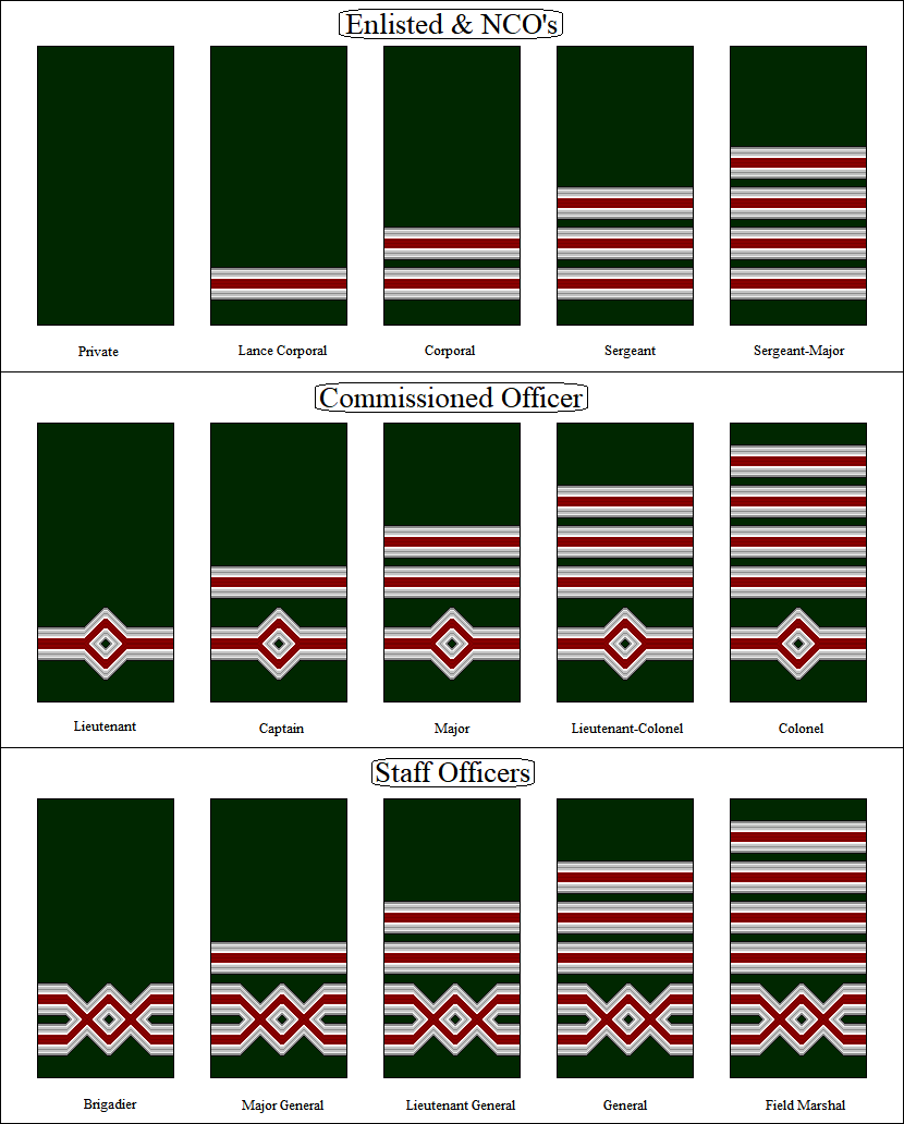 Military Ranks Deviantart Imperial Army Ranks (OC's) by kokoda39 on DeviantArt