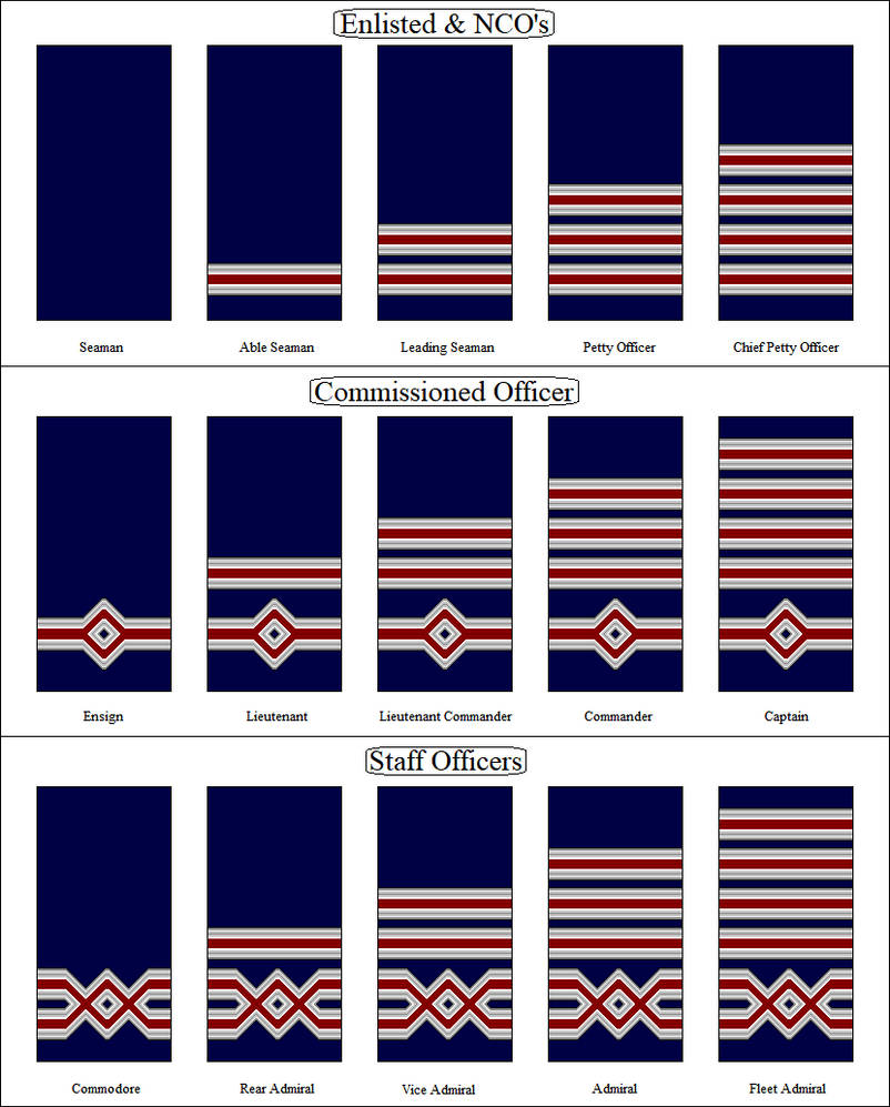Imperial Navy Ranks (OC's) by kokoda39 on DeviantArt