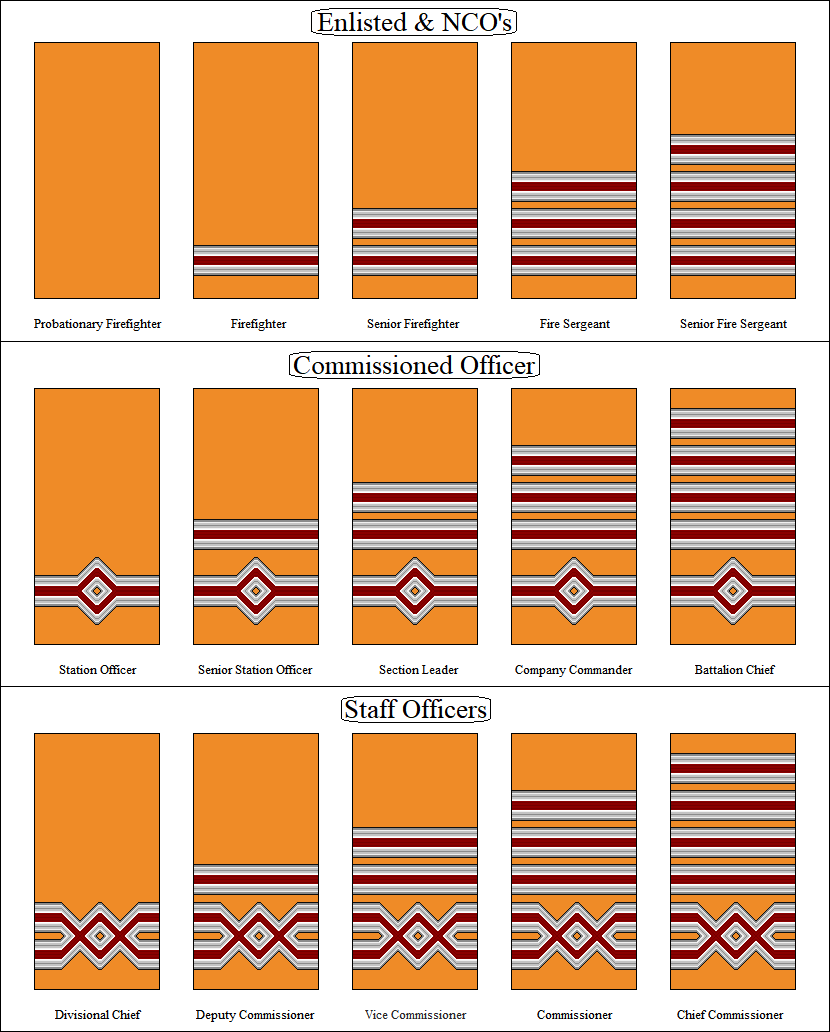 Canada Fire Ranks Imperial Fire/Rescue Service Ranks (OC's) by kokoda39 on DeviantArt