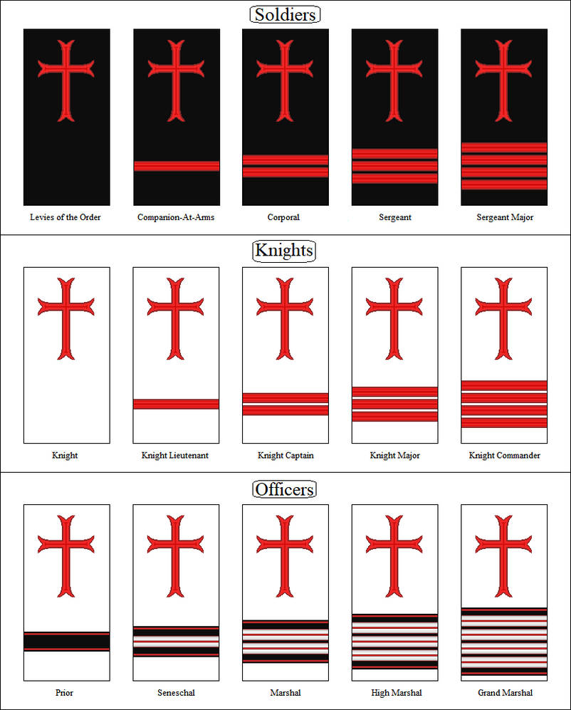 Ranks of the Military Order of the Knights Templar by kokoda39 on ...