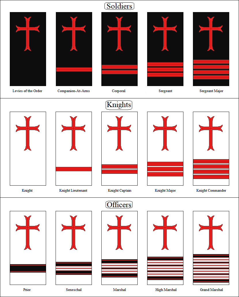 Medieval Military Ranks