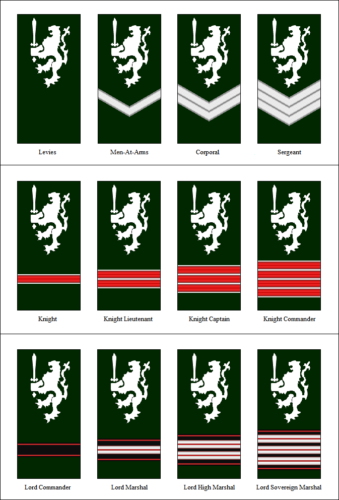 Medieval Hierarchy Ranks