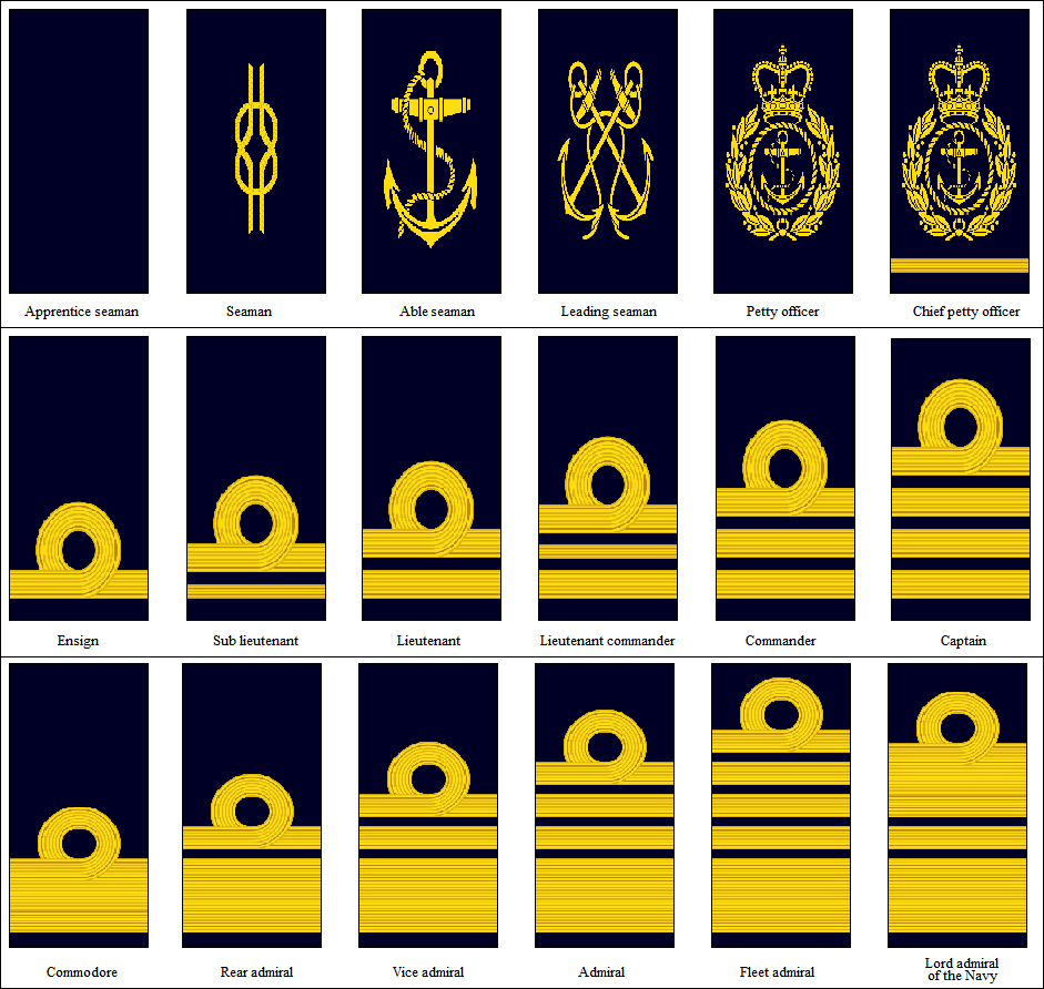 Oceanic Commonwealth (Navy) by kokoda39 on DeviantArt