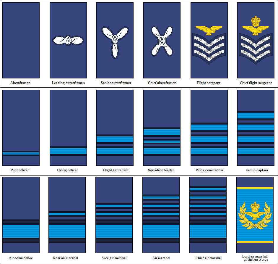 Oceanic Commonwealth (Air Force) by kokoda39 on DeviantArt