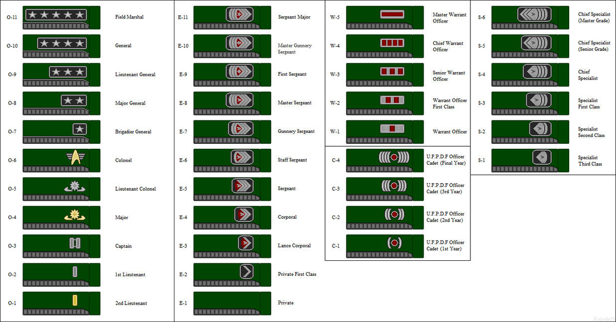 Federation Defense Force by kokoda39 on DeviantArt