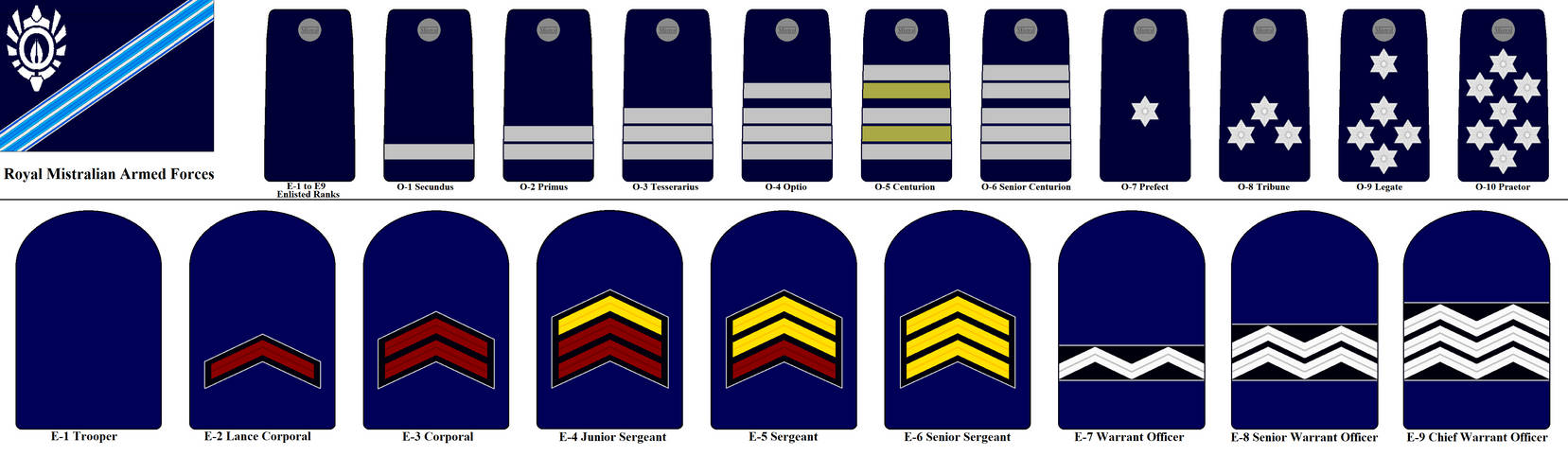 Mistralian Armed Forces by kokoda39 on DeviantArt