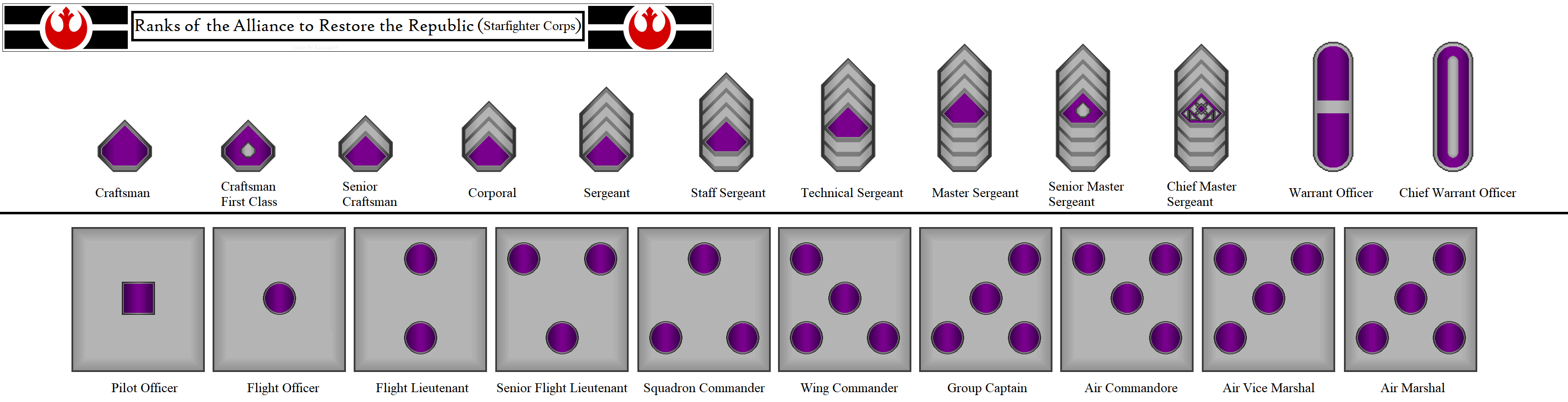 Starfighter Ranks The Rebel Starfighter Corps by kokoda39 on DeviantArt