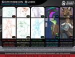 Commission Guide- Character Drawings by CanineHybrid