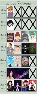 Improvement Meme 2010-2017