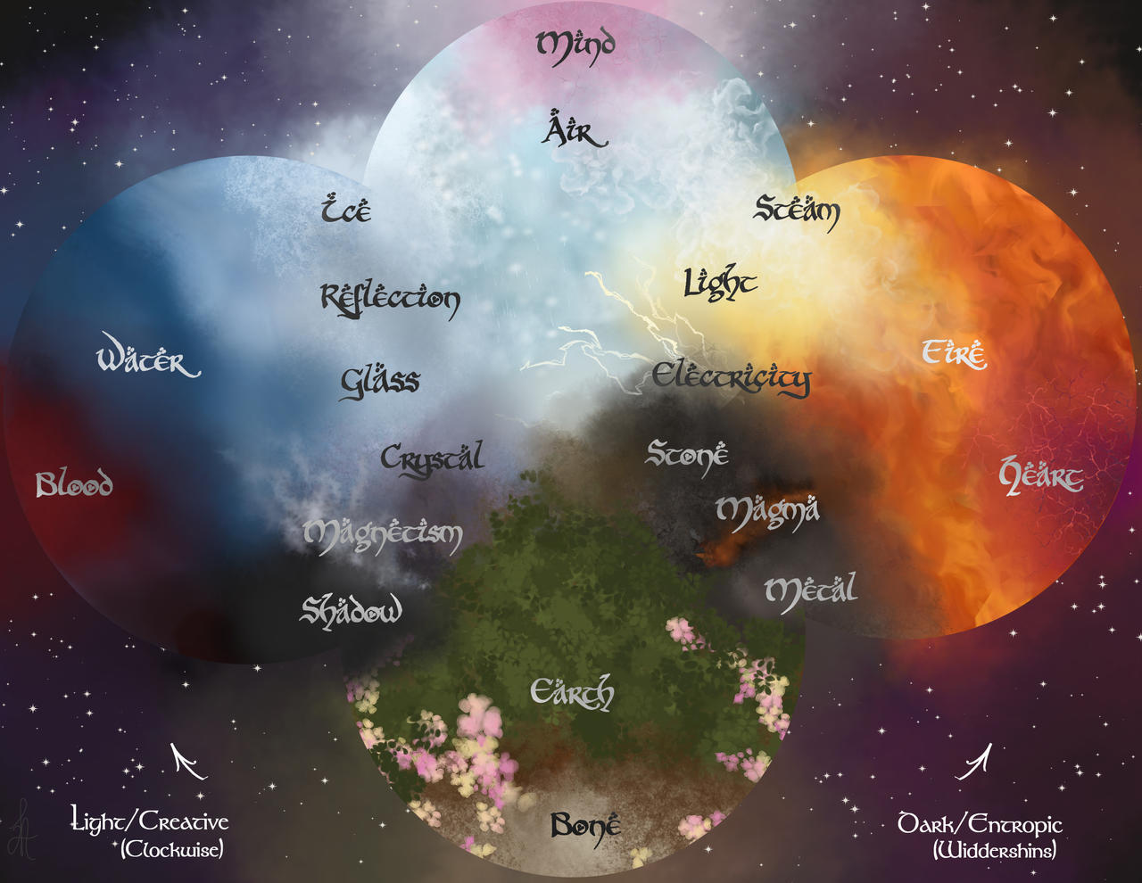 Elemental Chart by LasselantaNariel on DeviantArt