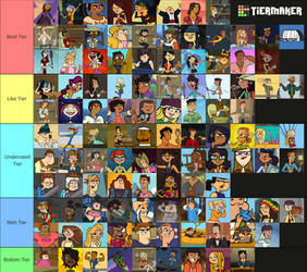 My Total Drama Character Tier List by SpecialKatherine10