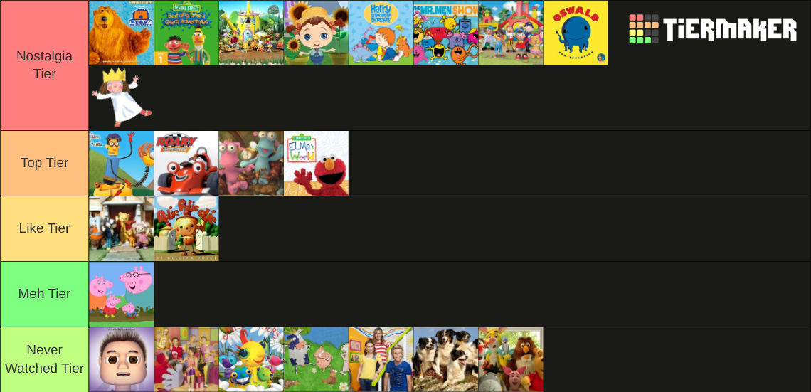 My Milkshake Tier List by SpecialKatherine10 on DeviantArt