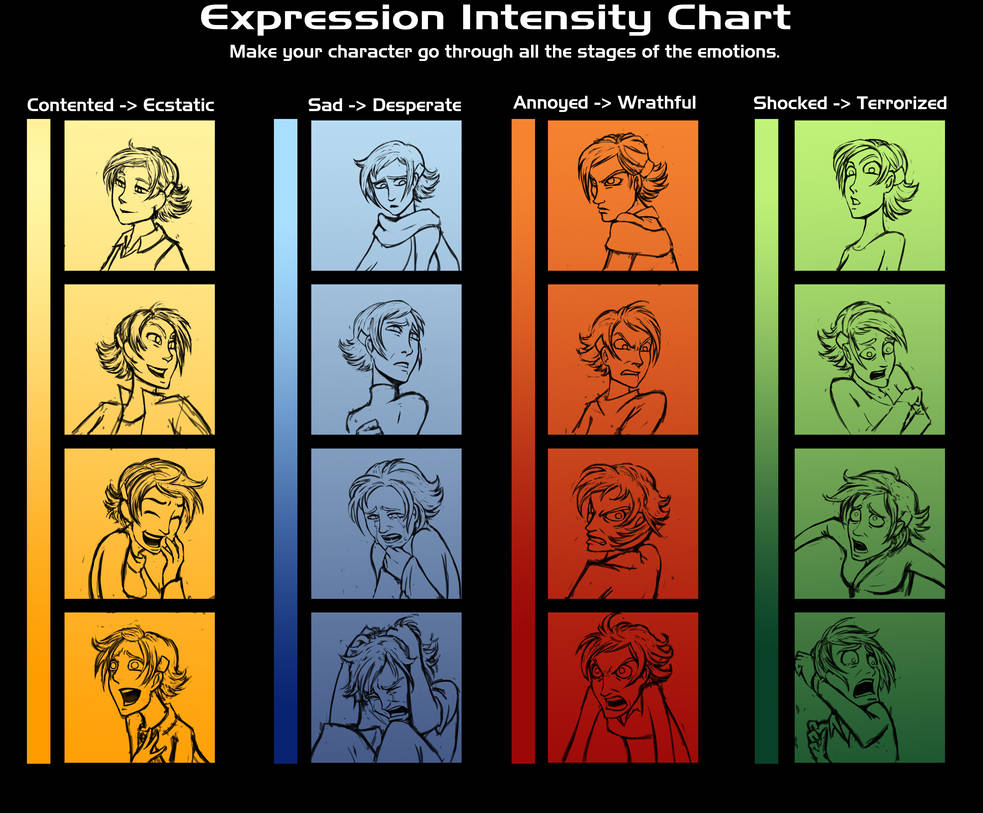 Intensity Example Drawing Expression Intensity Chart by poly-m on DeviantArt