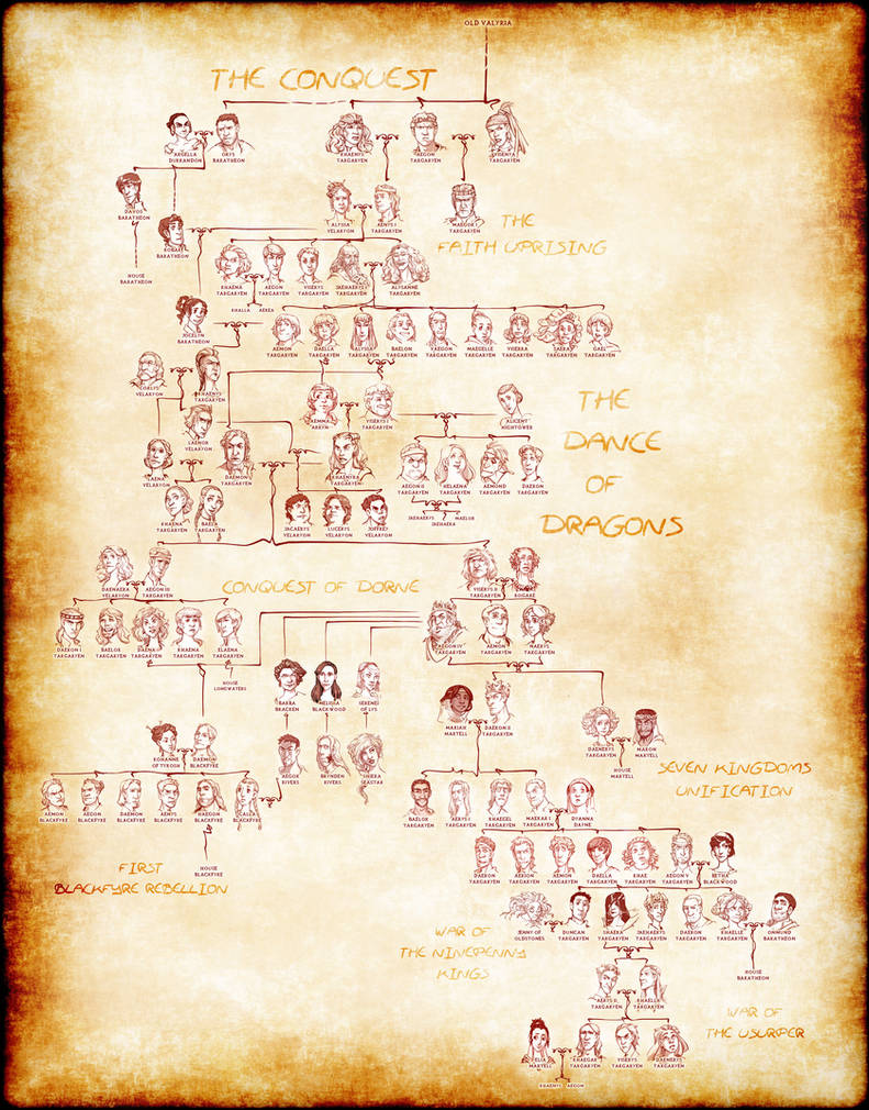 House Targaryen complete Family Tree by poly-m