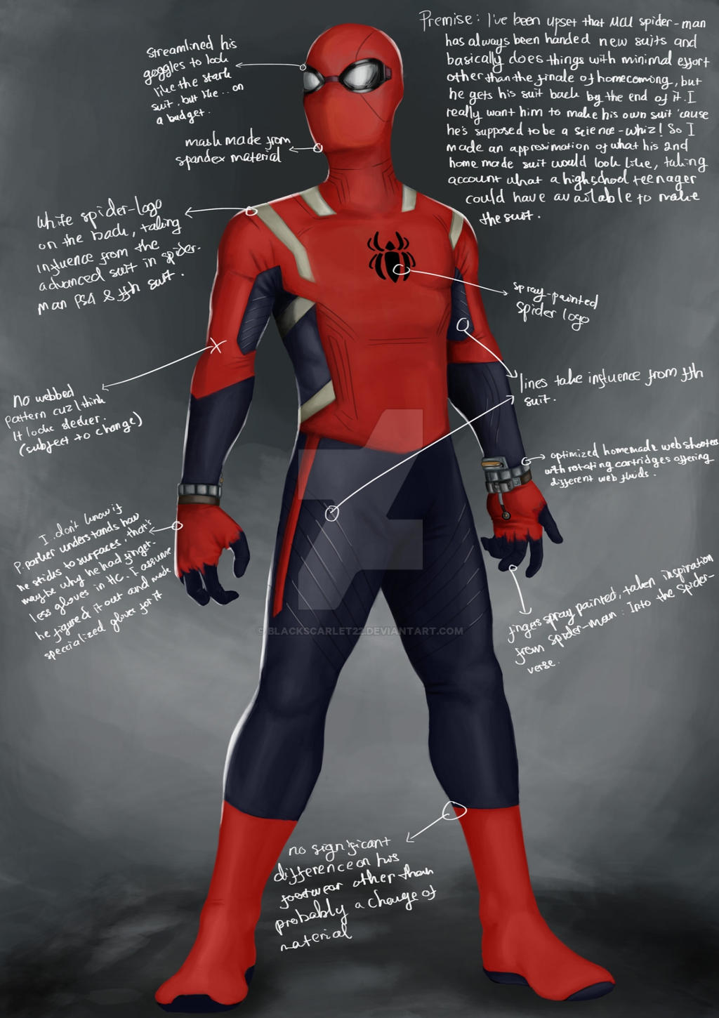Spider-Man Suit Creator / Spidersona designer - prototype - out now! -  Release Announcements 